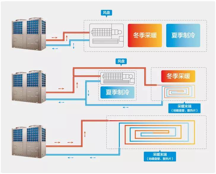 
节能革新|beats365(图2)